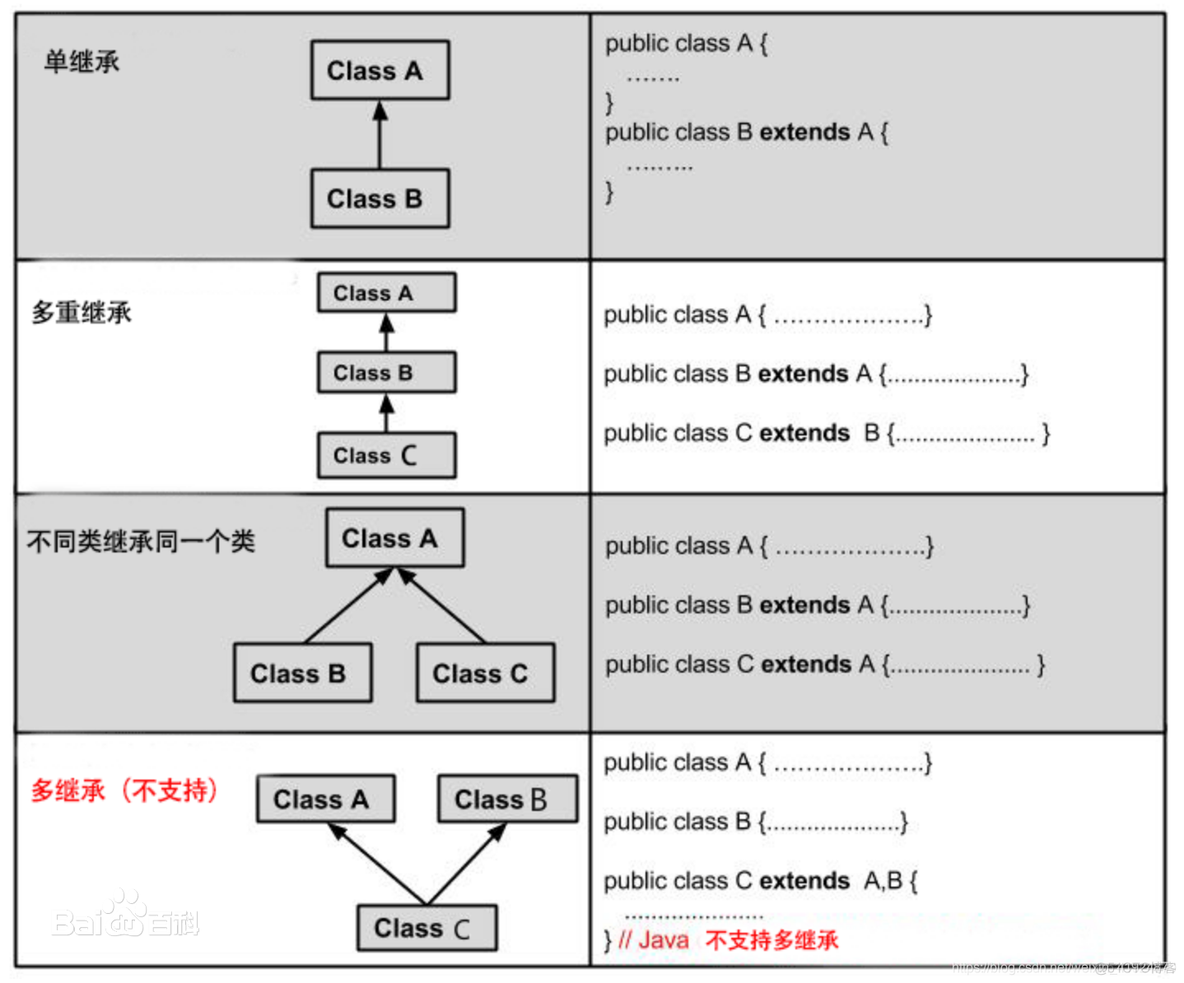 java 类的继承上机编程 java类的继承机制_超类