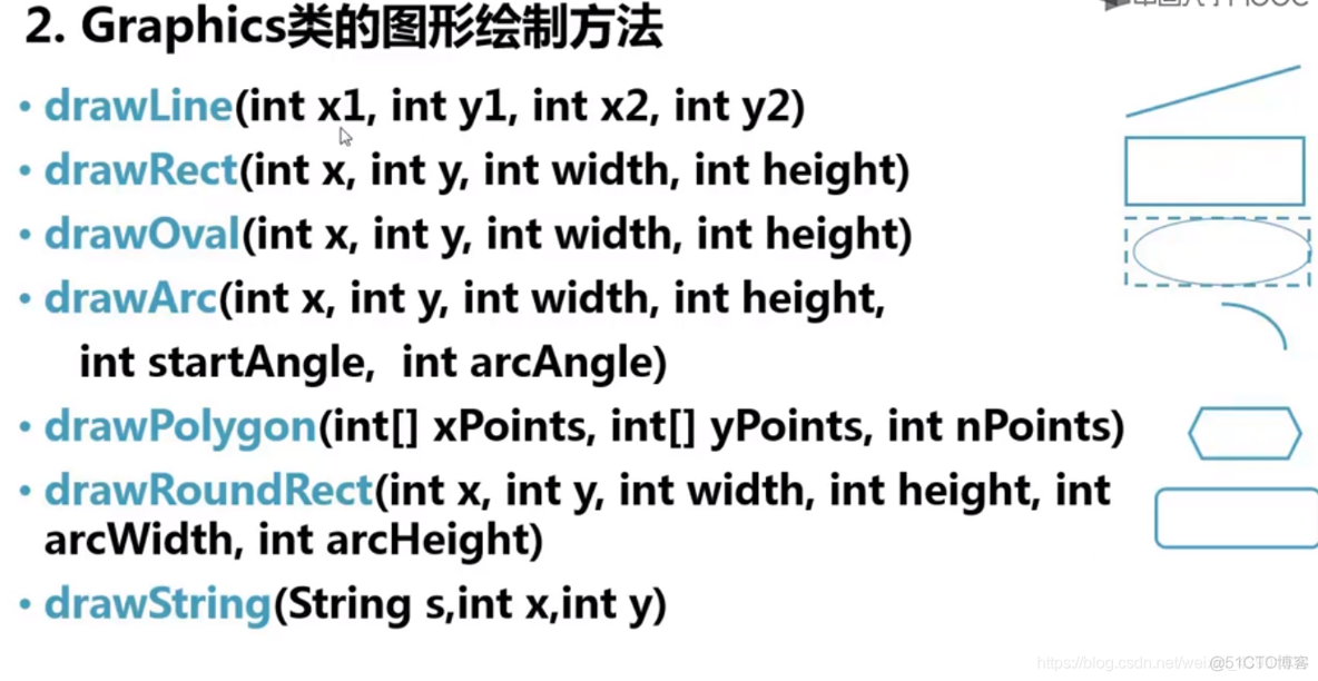 java制作图形 java图形绘制_Image_02