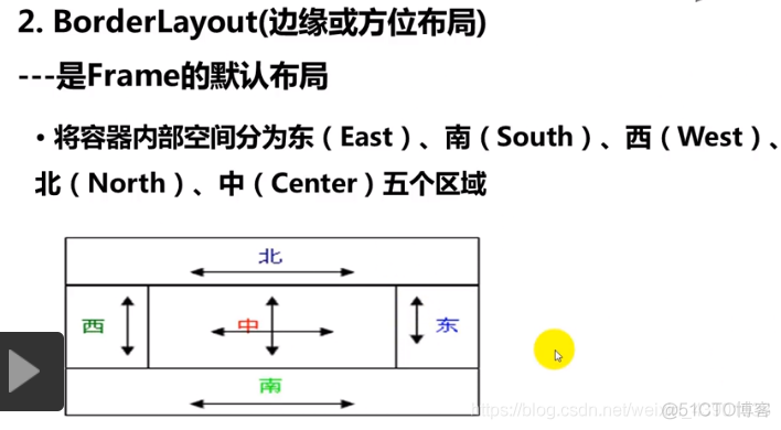 java制作图形 java图形绘制_java_42