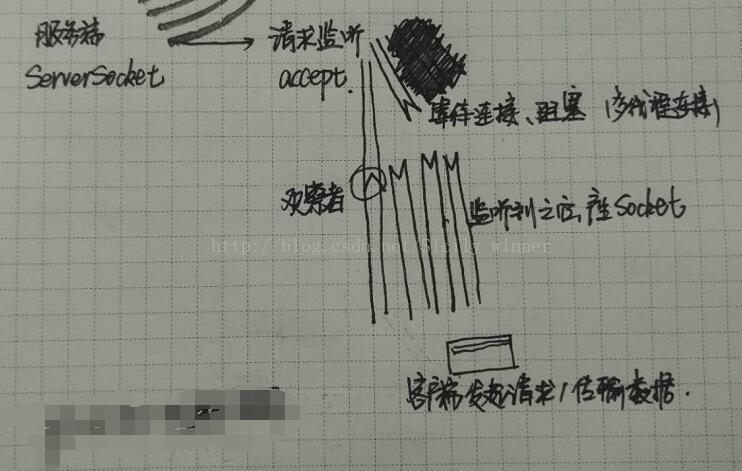 java c socket 字节序 java里socket_java c socket 字节序