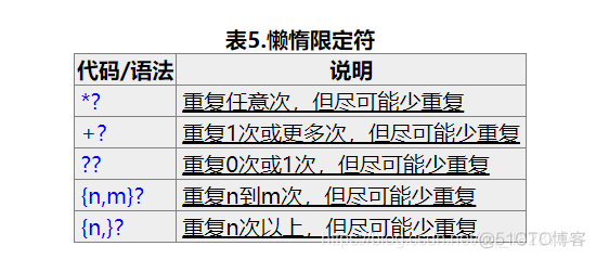 java 斜杠 怎么表示 java中反斜杠字符表示_正则表达式_08