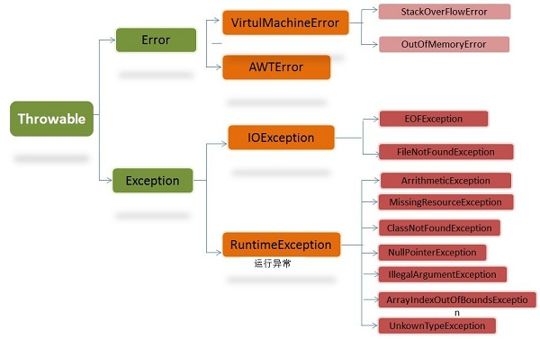 java中checkbox怎么用 java的check_层次结构