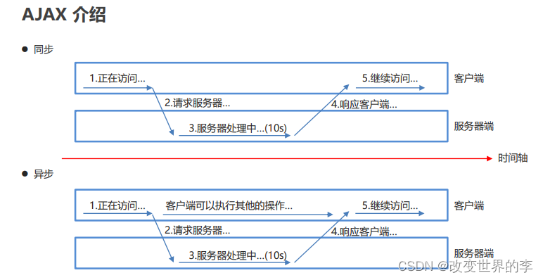 java ajax验证 java.ajax_java_02