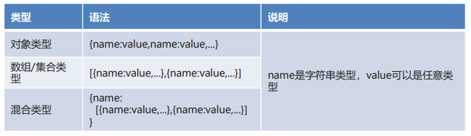 java ajax验证 java.ajax_数据库_04