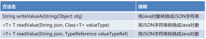 java ajax验证 java.ajax_mysql_06