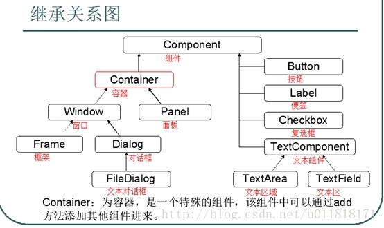 java图形界面案例 java设计图形化界面_java