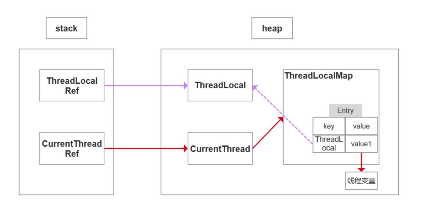 java面试 多线程 java多线程并发面试题_java