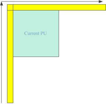 hmm模型 java hml模型_i++