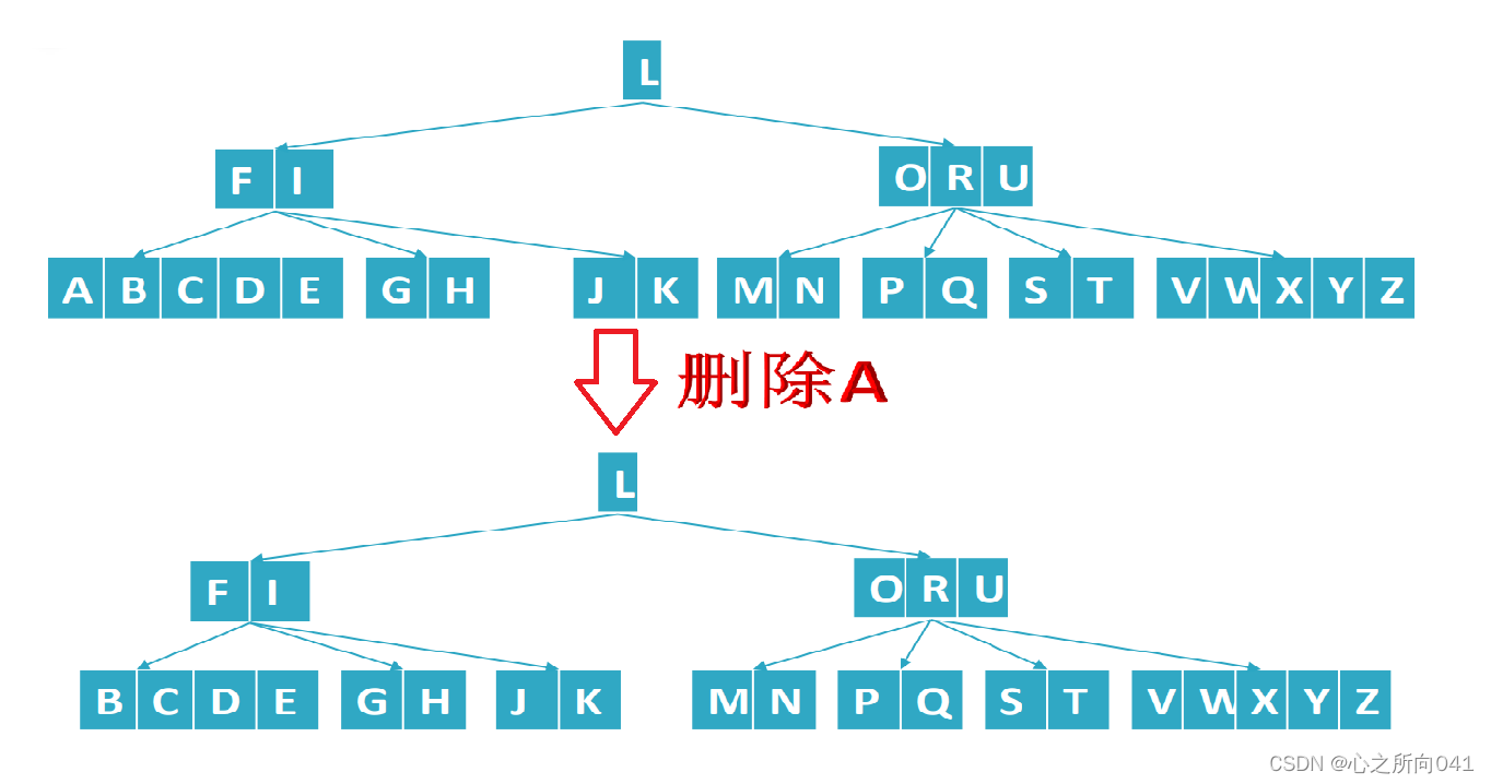 b 树java实现 b树c++实现_数据结构_04