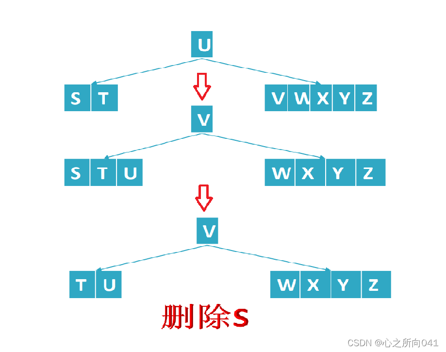 b 树java实现 b树c++实现_算法_05