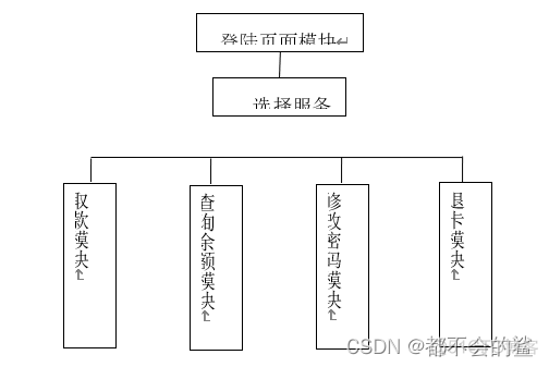 atm机java设计 java atm机_atm机java设计