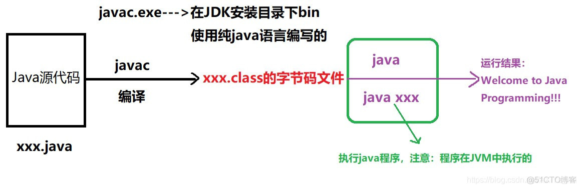 java开发界面程序 java开发的程序_java开发界面程序