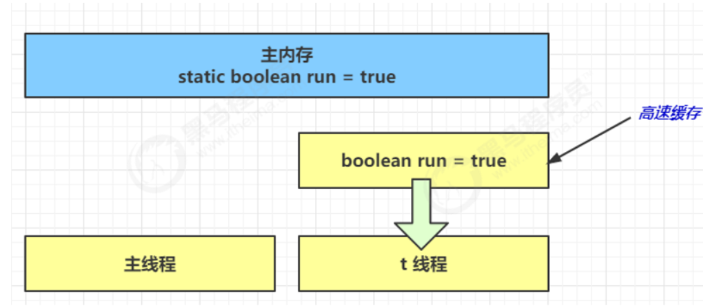 java 对象共享 java实现共享内存_jvm_02