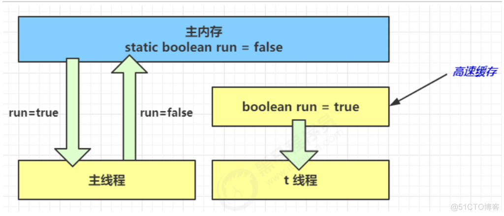 java 对象共享 java实现共享内存_开发语言_03