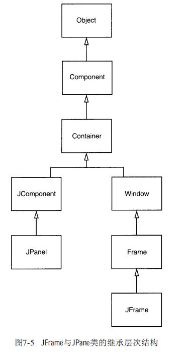 java 关闭游标 java界面关闭_java关闭窗口代码