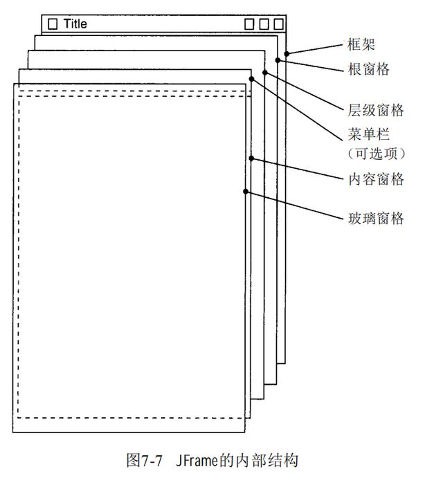 java 关闭游标 java界面关闭_超类_05