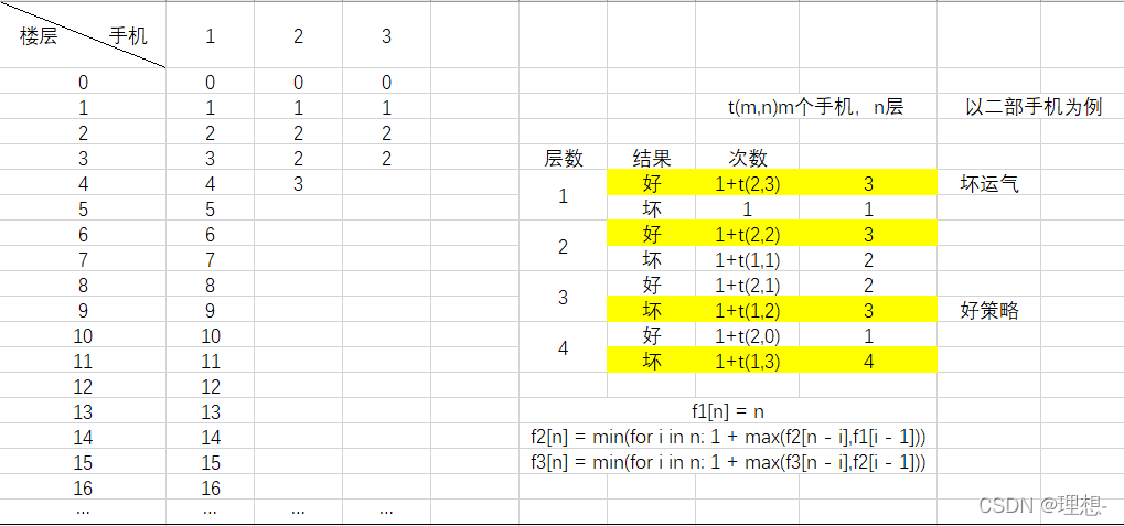 蓝桥杯java a组试题 蓝桥杯javab组真题_java_02