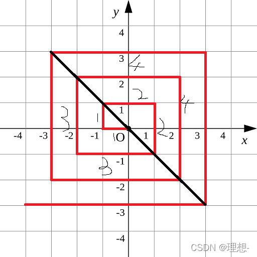 蓝桥杯java a组试题 蓝桥杯javab组真题_蓝桥杯_03