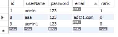 java 微信订餐 java订餐系统编写_sql_03