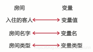 java中变量的存储位置 java中变量的作用_java