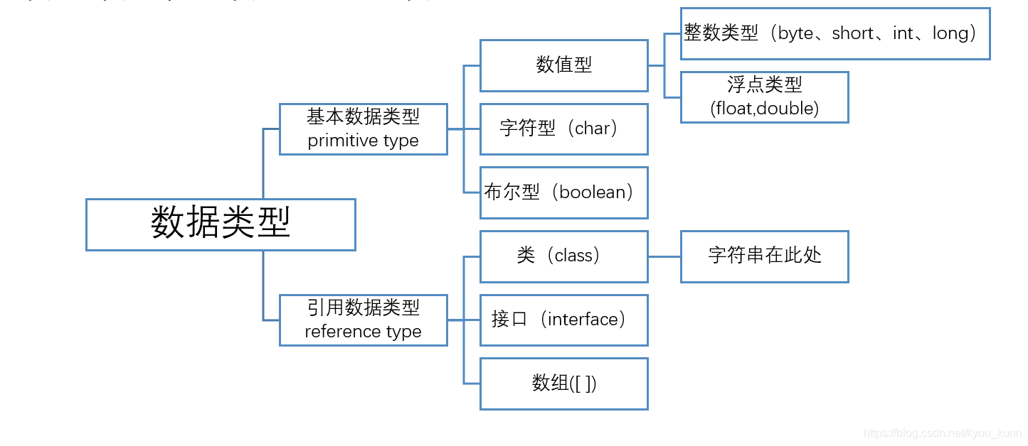 java中变量的存储位置 java中变量的作用_java中变量的存储位置_02