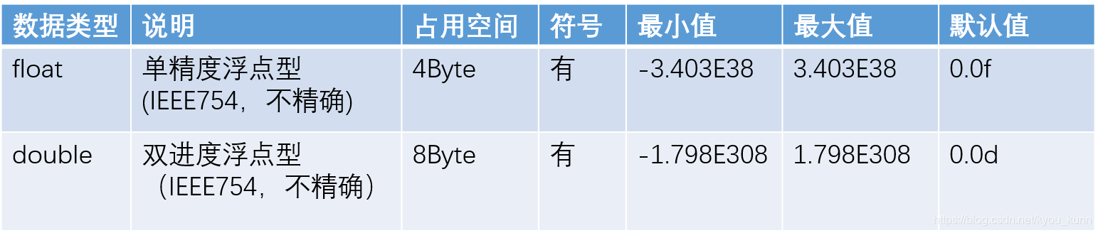 java中变量的存储位置 java中变量的作用_java_05