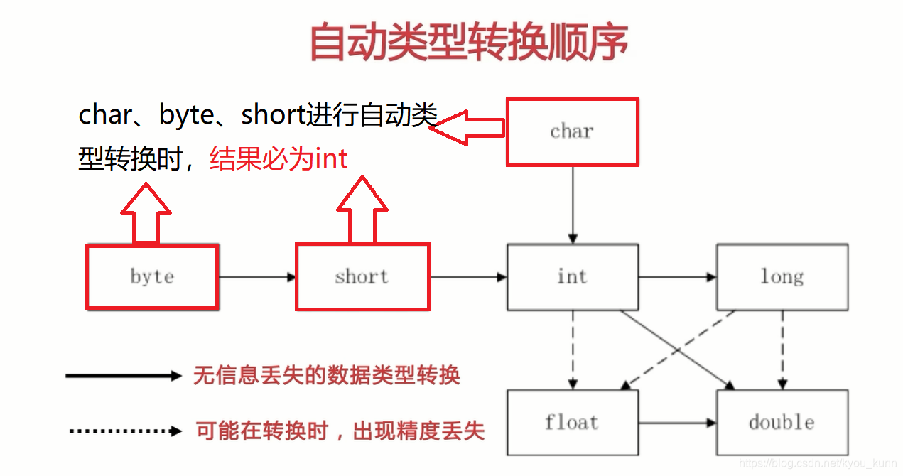 java中变量的存储位置 java中变量的作用_ico_07