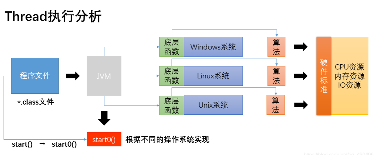 java中线程程序 java中线程的实现方式_java中线程程序