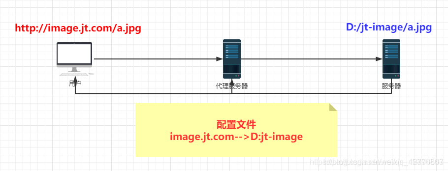 java 处理百万级数据 java百万级并发怎么实现的