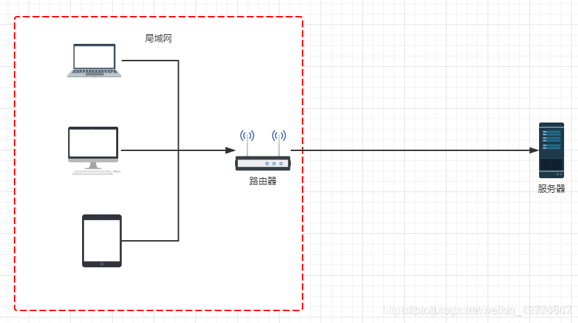 java 处理百万级数据 java百万级并发怎么实现的