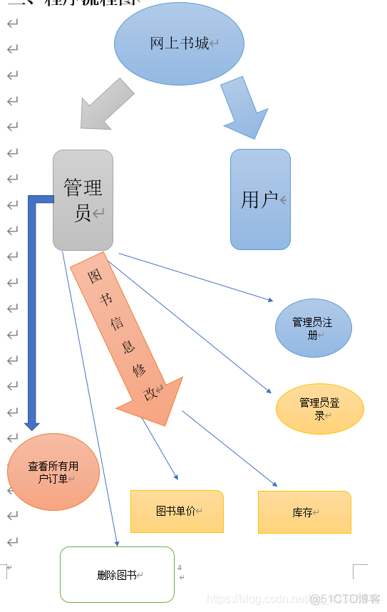 java网上书城源代码 javaweb网上书店代码及实现_java网上书城源代码