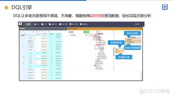 java制作润乾报表 润乾报表 开源_java制作润乾报表_05