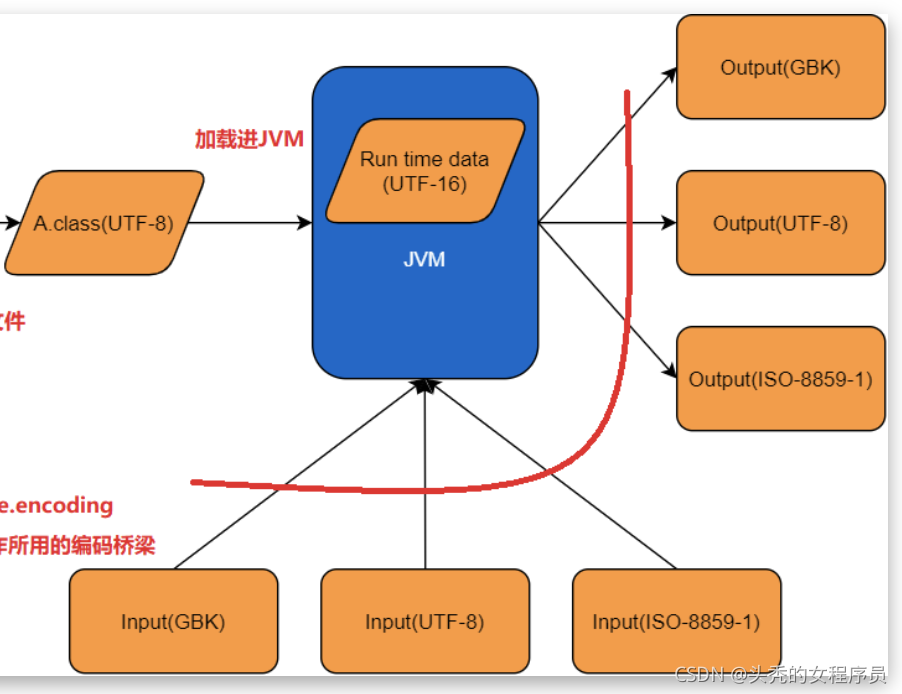 java默认的是什么编码 java默认字符编码是什么_字符串_02