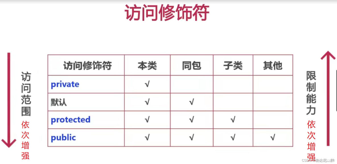 面向对象编程java封装 java面向对象的封装性_面向对象编程java封装