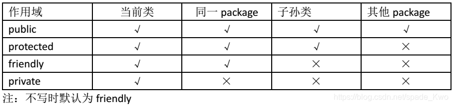 在java中抽象类与接口 java抽象类与接口组合使用_接口_02