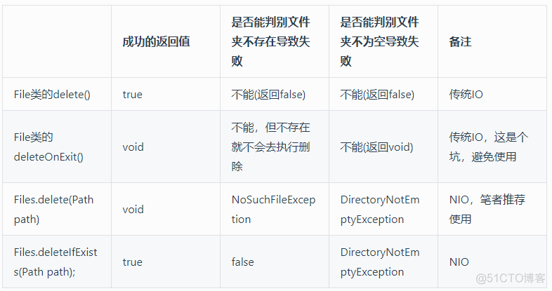 java删除文件夹某文件 java 删除文件夹下的文件_java删除文件夹某文件