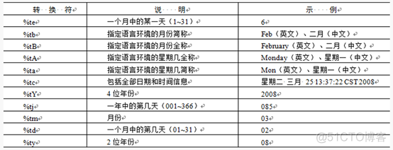 java 中截取空格 java通过空格截取字符串_时间格式化_02