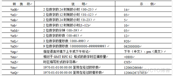 java 中截取空格 java通过空格截取字符串_字符串_03