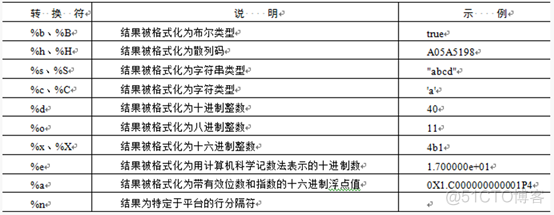 java 中截取空格 java通过空格截取字符串_时间格式化_04