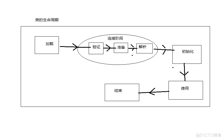 内存库连接java java内存加载机制_父类_02