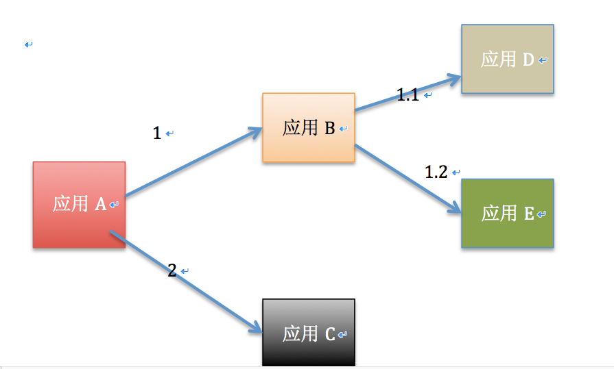 java进阶ssm分布式实战视频教程 java 分布式_java进阶ssm分布式实战视频教程