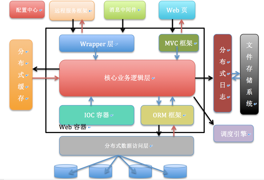 java进阶ssm分布式实战视频教程 java 分布式_大数据_02