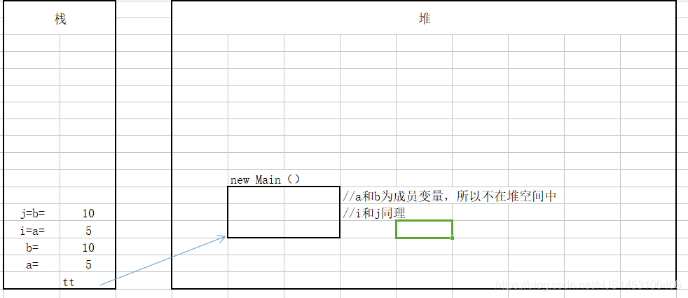 java传入不定长变量 java传出参数_成员变量_03