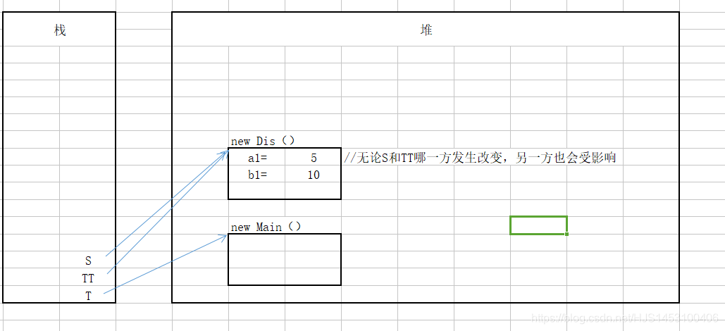 java传入不定长变量 java传出参数_java传入不定长变量_05