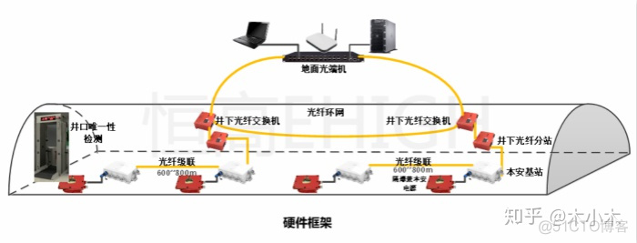 java问题定位工具 javaweb定位系统_人员定位