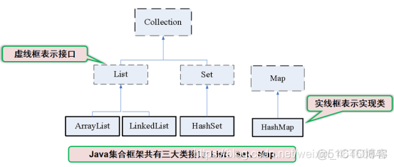 java面试宝典上机提 java面试上机测试题_java面试宝典上机提_02