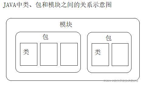 java中mod是什么意思 mod在java是什么意思_java