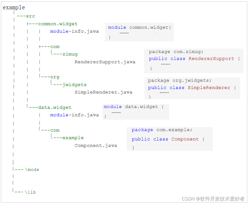 java中mod是什么意思 mod在java是什么意思_JAVA_02