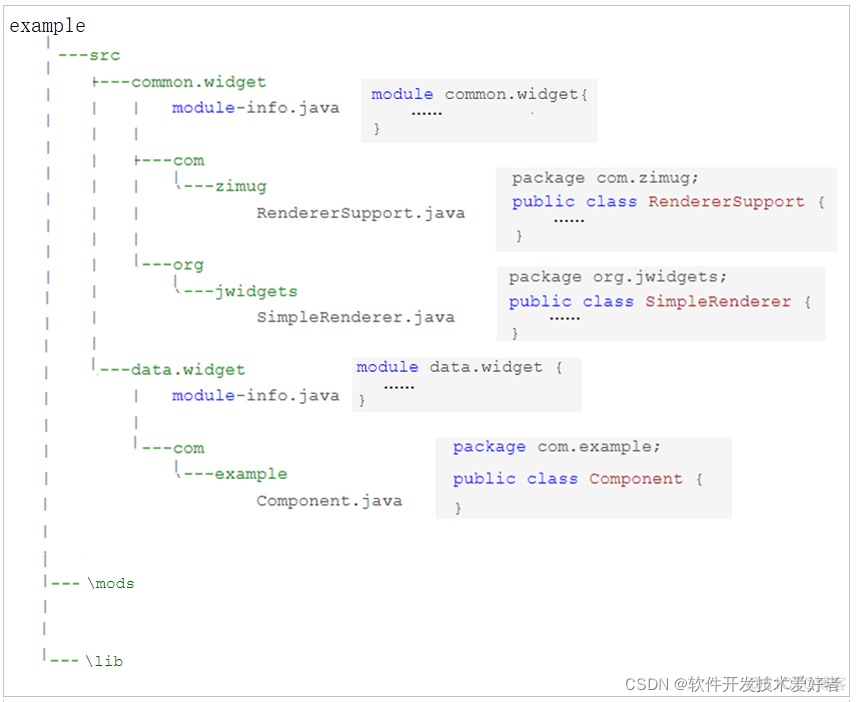 java中mod是什么意思 mod在java是什么意思_java中mod是什么意思_02