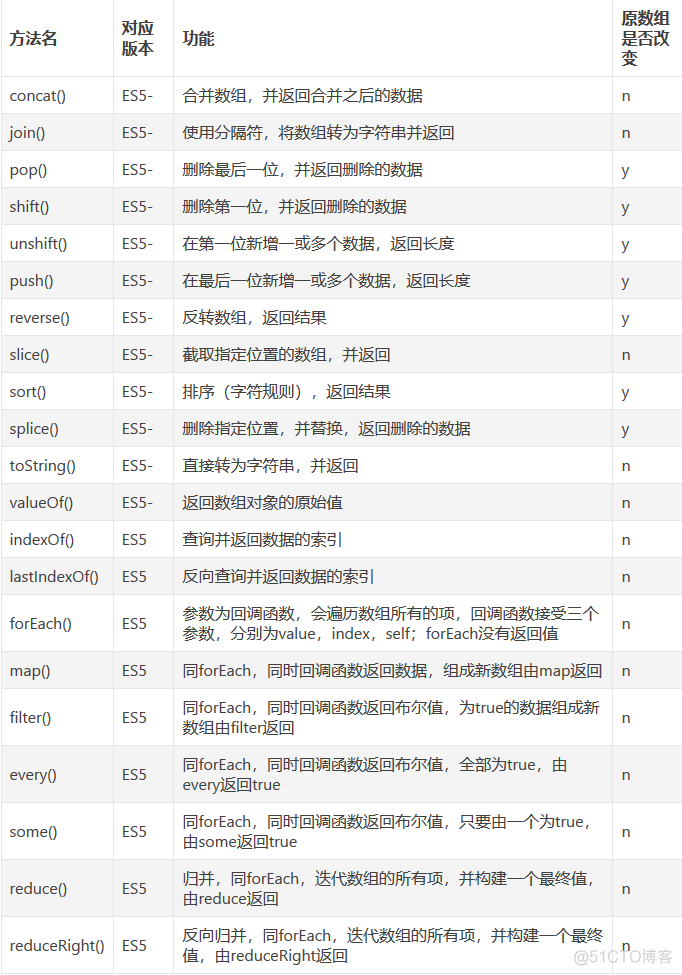 javascript数组属性 javascript 数组_json_03